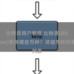 比特派用户教程 比特派(Bitpie)支持哪些币种？详细币种列表