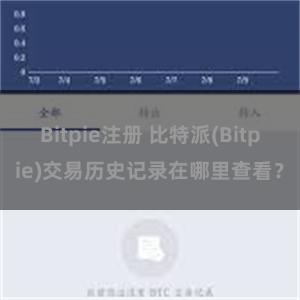 Bitpie注册 比特派(Bitpie)交易历史记录在哪里查看？