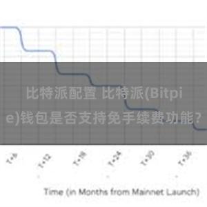 比特派配置 比特派(Bitpie)钱包是否支持免手续费功能？