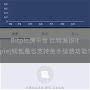 Bitpie跨平台 比特派(Bitpie)钱包是否支持免手续费功能？